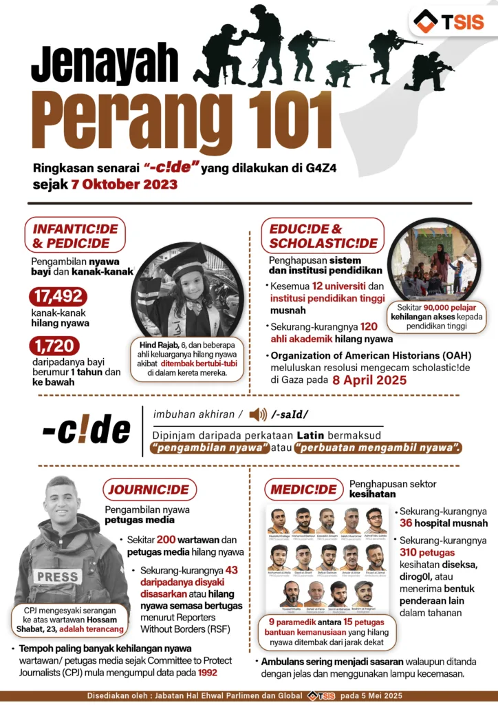 Jenayah Perang 101 : Ringkasan Senarai “-C!de” Yang Dilakukan Di G4Z4 Sejak 7 Oktober 2023