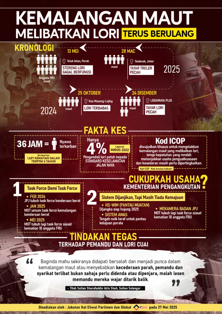 KEMALANGAN MAUT MELIBATKAN LORI TERUS BERULANG